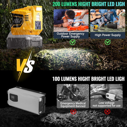 200W Power Inverter DeWalt Battery Portable encalife
