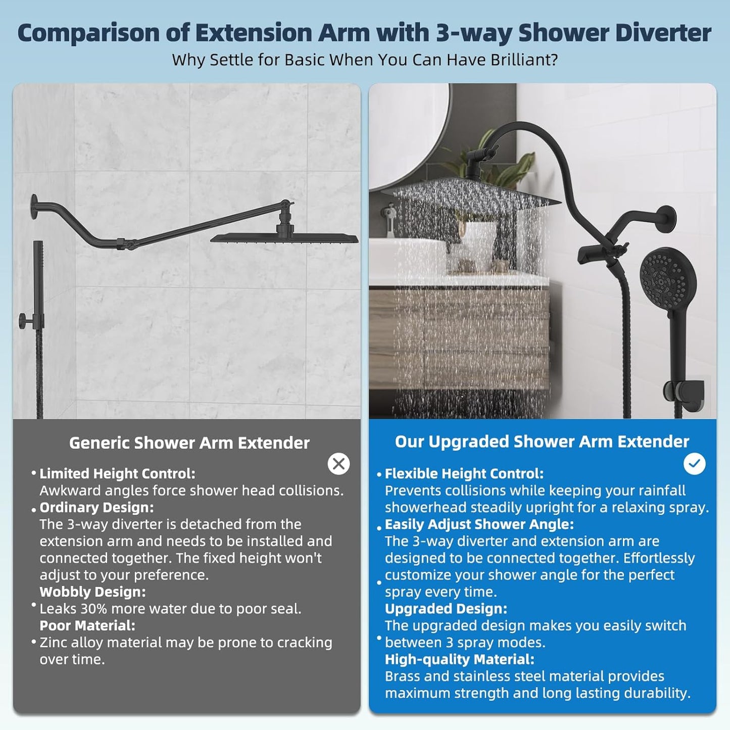 10” High Pressure Rainfall Shower Head I Combo Set encalife