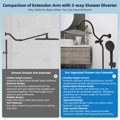 10” High Pressure Rainfall Shower Head I Combo Set encalife