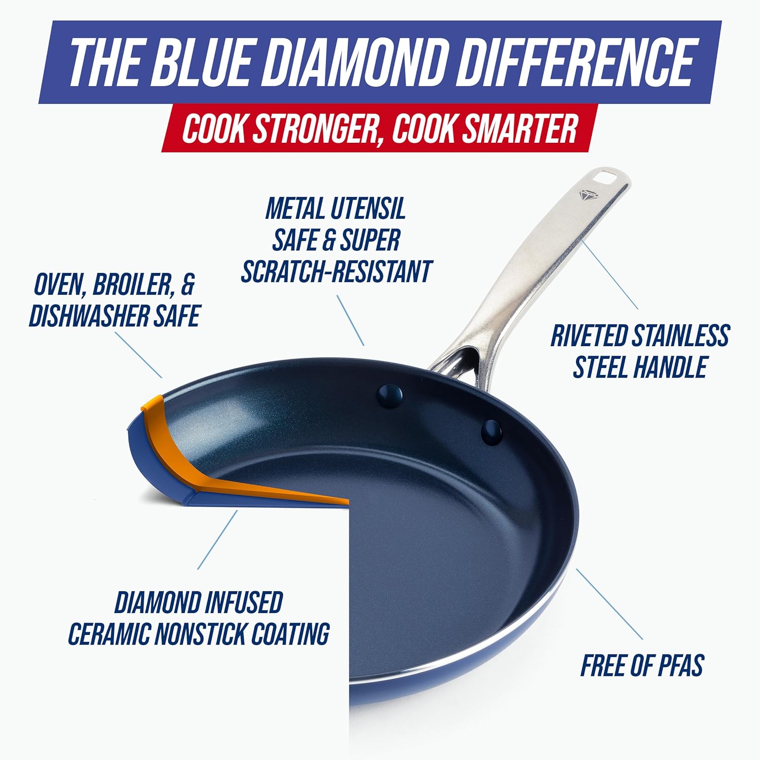 Non-Stick 10-Inch Ceramic Frying Pan encalife
