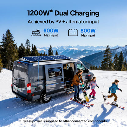 BLUETTI 1200W DC-DC Car Solar Charger I Power Stations encalife