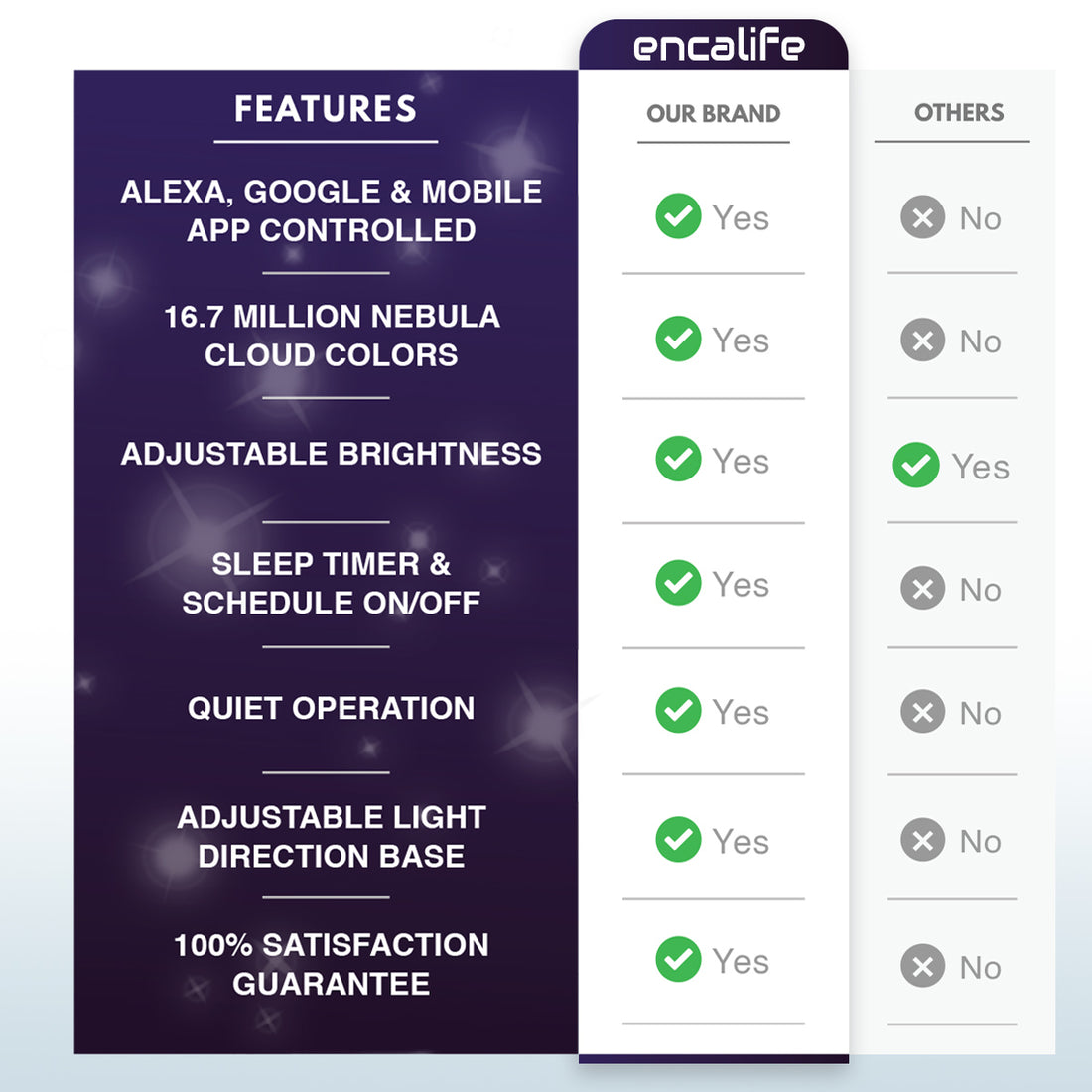 Atmosphere Projector | Smart Galaxy Light - Encalife