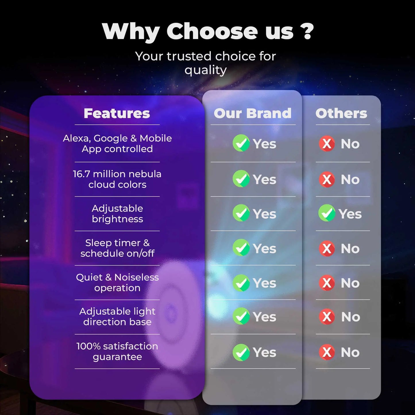 Atmosphere Projector | Smart Galaxy Light - Encalife 