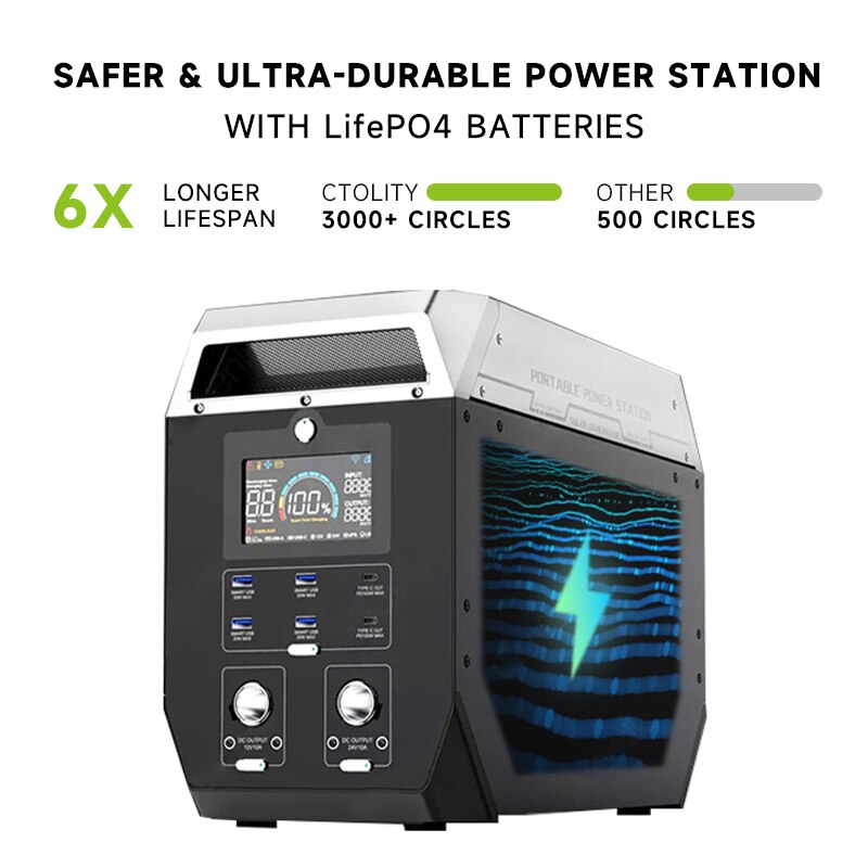 Portable Power Station 2000W and 200W Solar Panel Combo: Ultimate Off-Grid Power Solution encalife
