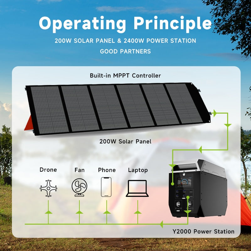 Portable Power Station 2000W and 200W Solar Panel Combo: Ultimate Off-Grid Power Solution encalife