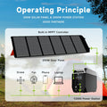 Portable Power Station 2000W and 200W Solar Panel Combo: Ultimate Off-Grid Power Solution