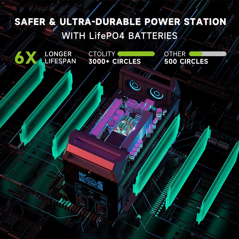 Portable Power Station 2000W and 200W Solar Panel Combo: Ultimate Off-Grid Power Solution encalife