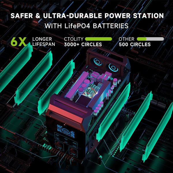 Portable Power Station 2000W and 200W Solar Panel Combo: Ultimate Off-Grid Power Solution
