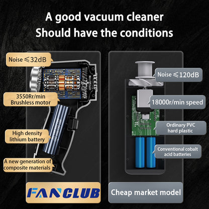 Mini Handheld Vacuum | Lightweight And Portable