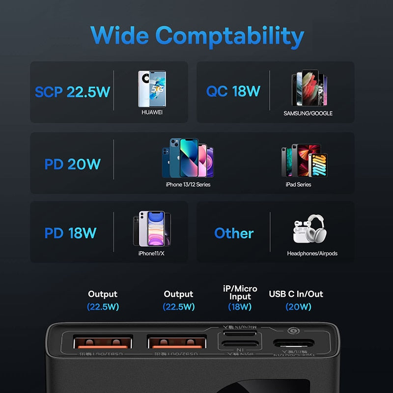 Portable Charger | Black | 22.5W / 20,000mAh Power Bank encalife