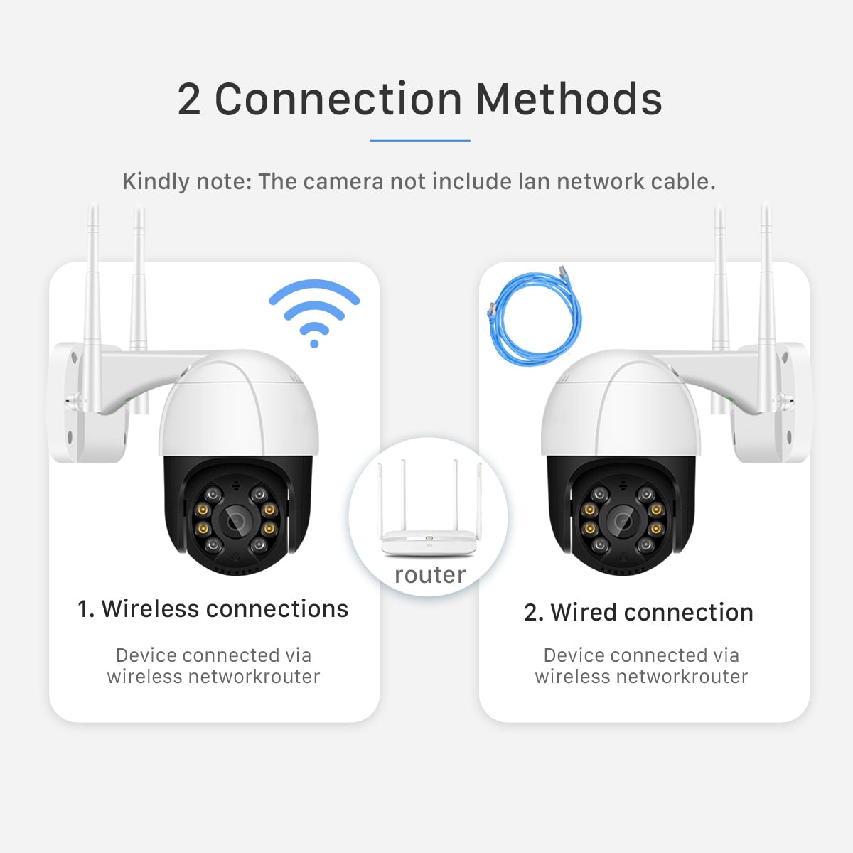 Outdoor WIFI Security Camera | Smartphone Compatible encalife