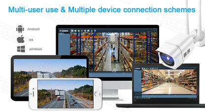 Security Camera | 4G Sim Card Compatibility