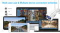 Security Camera | 4G Sim Card Compatibility