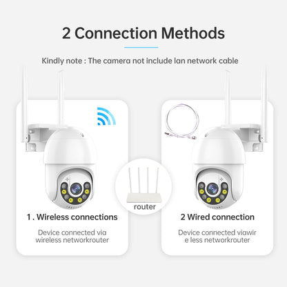 Smart Surveillance Security Camera | Remote Controlled 2-Way Audio System