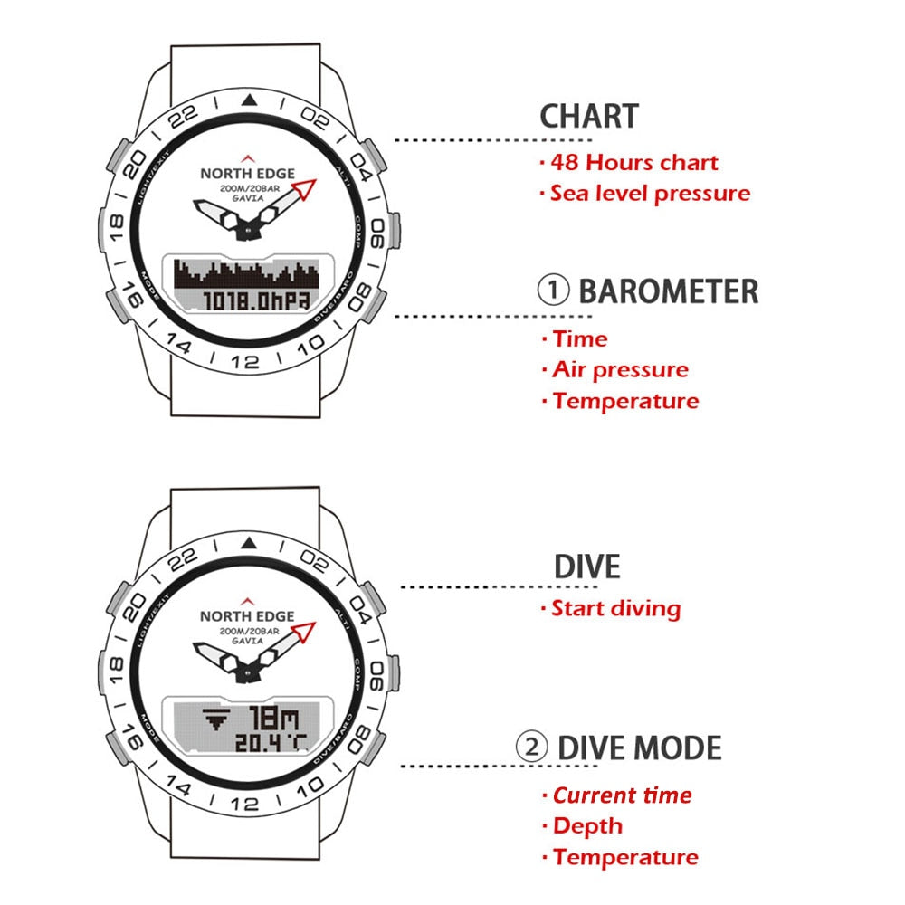 Stunning Dive Watch | Full Steel Body Design encalife