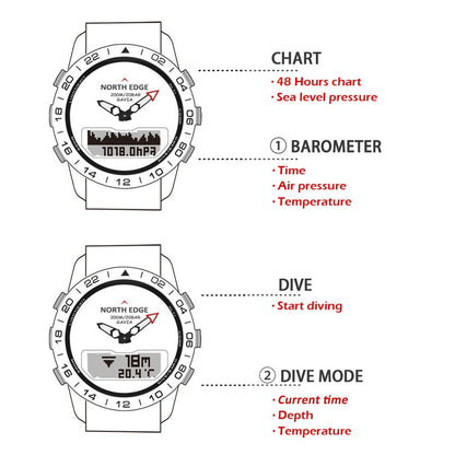 Stunning Dive Watch | Full Steel Body Design