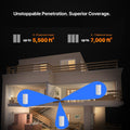 Mesh WiFi System | Lightning Fast Speed