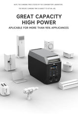 Portable Power Station 2000W and 200W Solar Panel Combo: Ultimate Off-Grid Power Solution