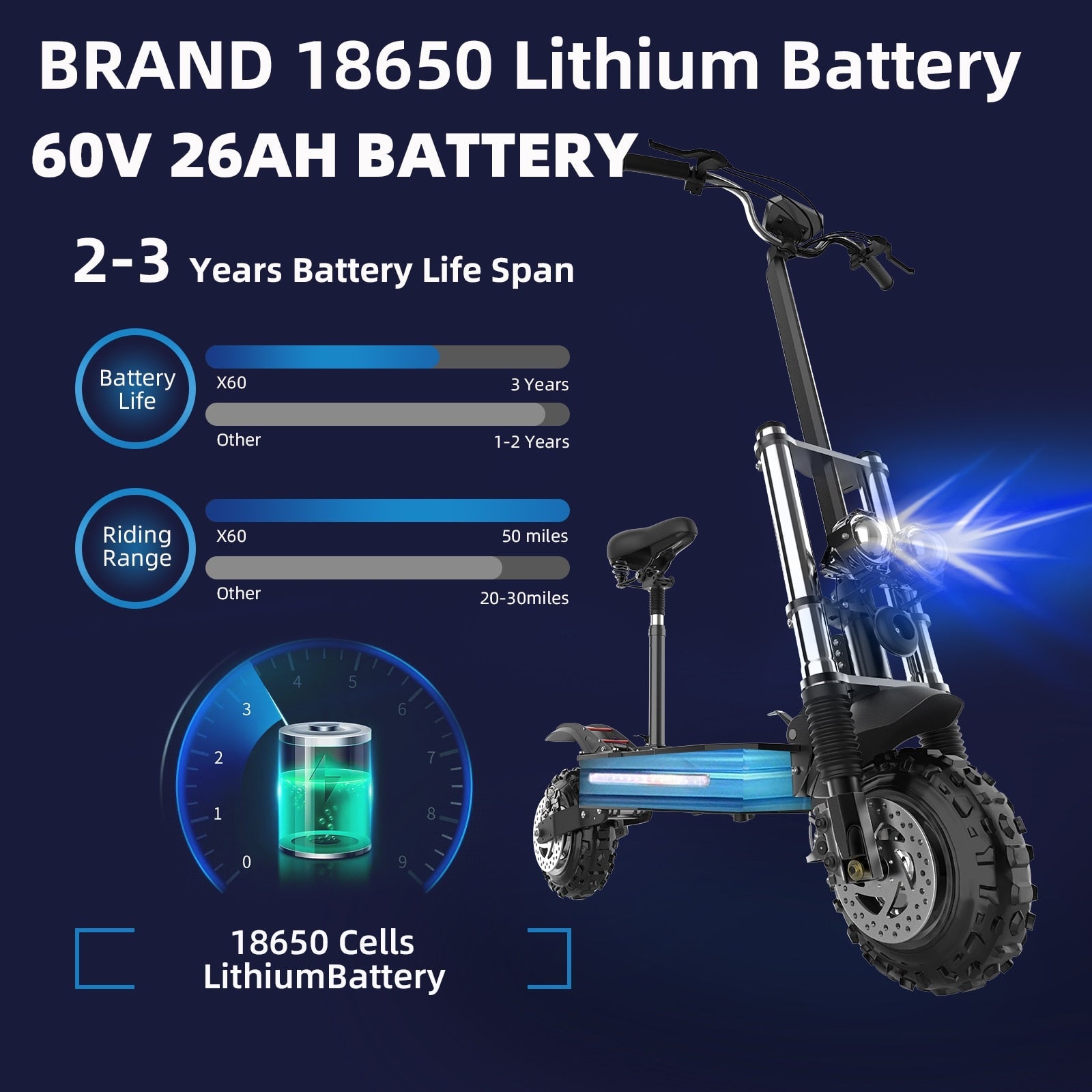 Unbeatable 5,600W Electric Scooter | Foldable Design With Comfortable Seat encalife