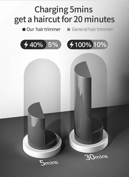 Professional Electric Hair Trimmer | Rechargeable Hair Trimmer