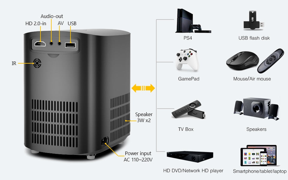 Cinematic Home Projector: Unmatched 4K Visuals encalife