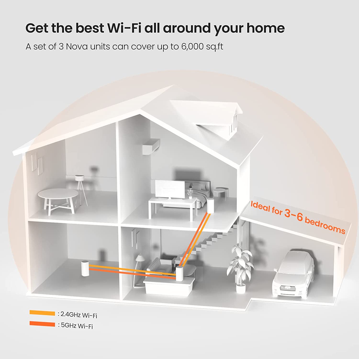 Mesh WiFi System | Lightning Fast Speed encalife