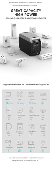 Portable Power Station 2000W and 200W Solar Panel Combo: Ultimate Off-Grid Power Solution