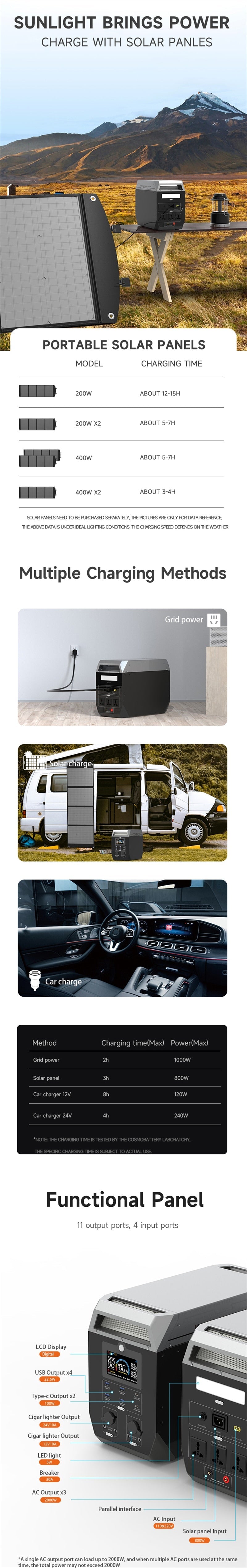Portable Power Station 2000W and 200W Solar Panel Combo: Ultimate Off-Grid Power Solution encalife