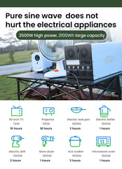 Portable Power Station | 2500W, 3100Wh: Empowering Your Adventures