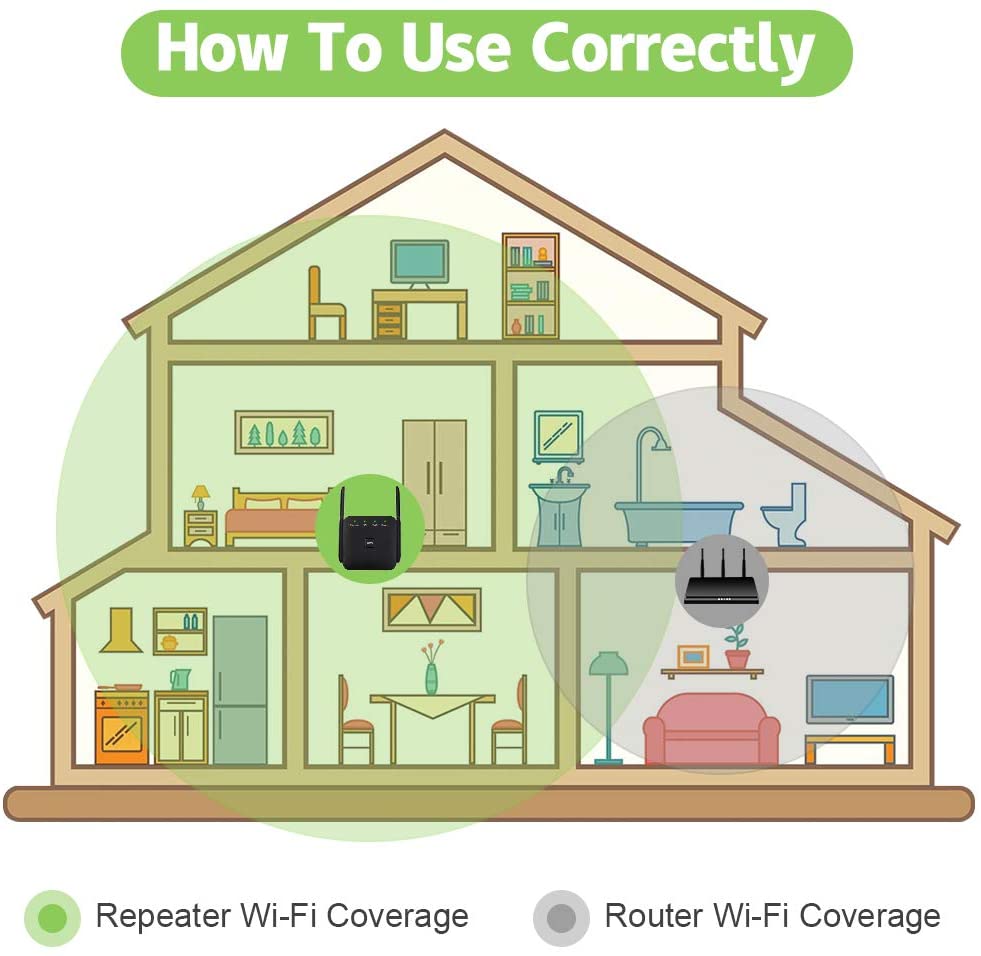 Portable Wifi Extender | 1,200Mbps 5G | High-Speed Connectivity encalife