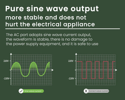 Portable Power Station | 2500W, 3100Wh: Empowering Your Adventures
